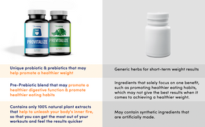 Slim Gut Bundle (AU)