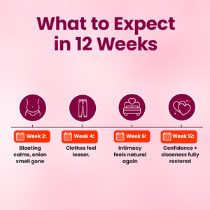 Slim Gut Plus Bundle