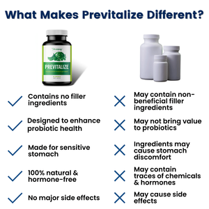 Previtalize | Daily Digestive Support Prebiotic (AU)