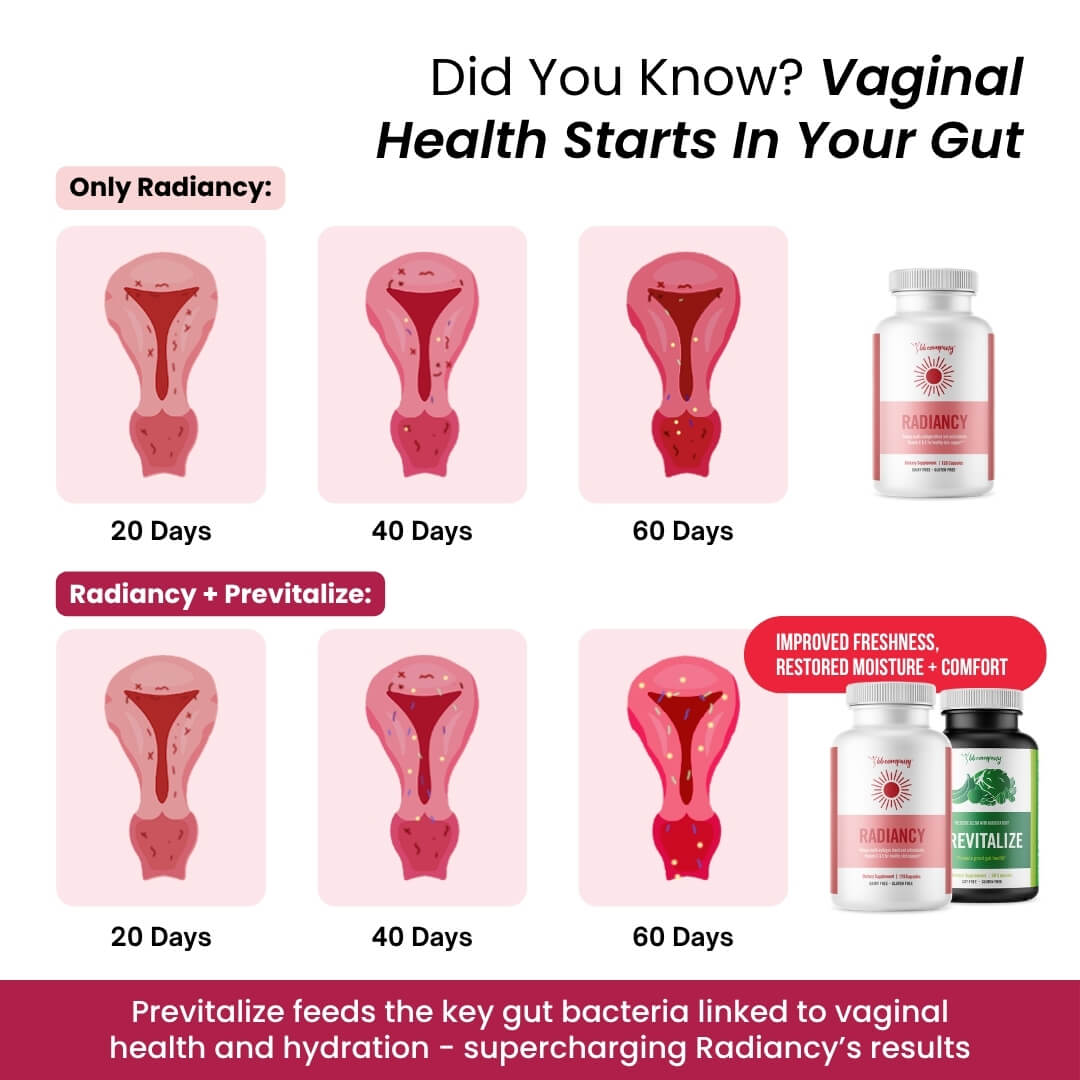 Radiancy | Vaginal Probiotic & Collagen Blend