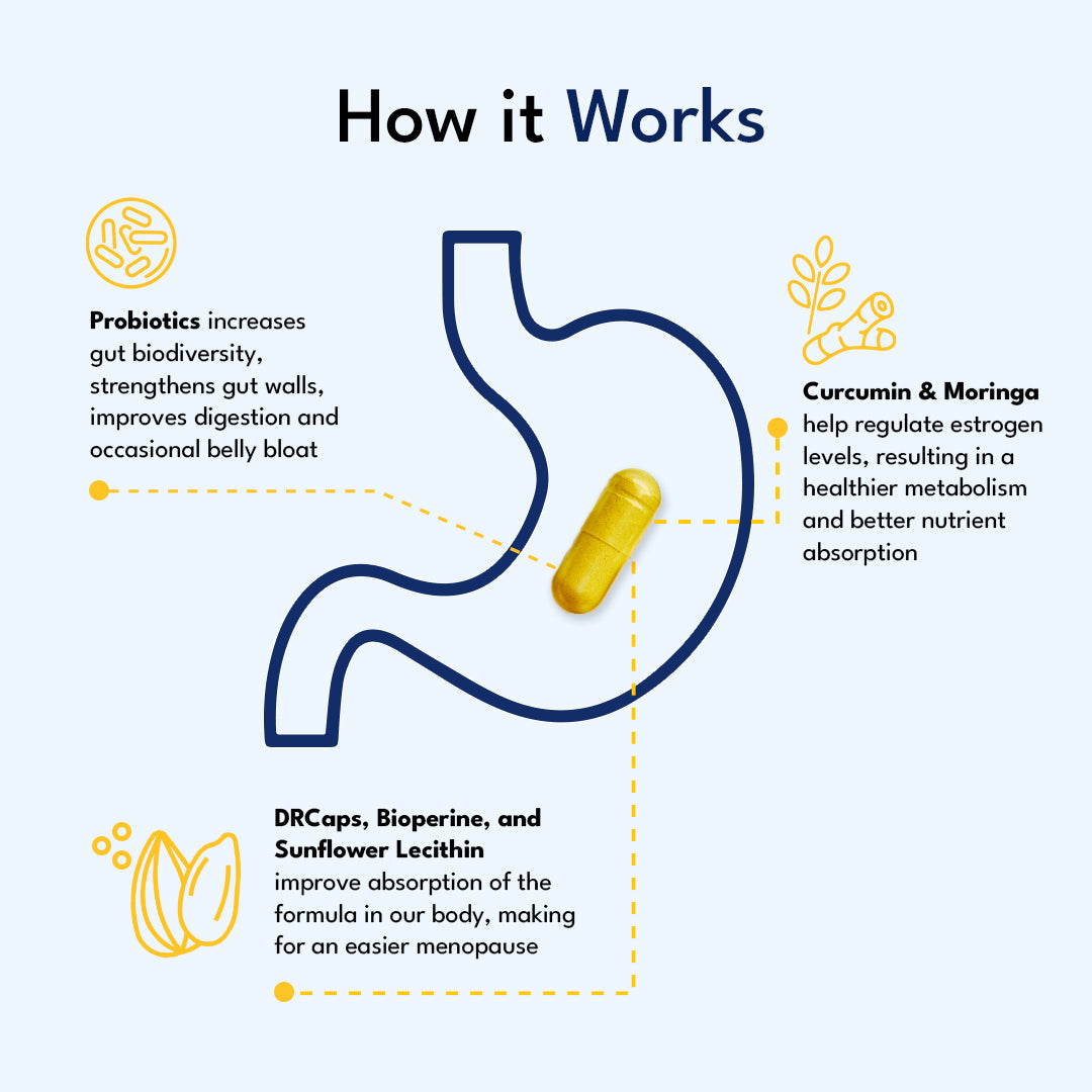 Provitalize | Best Natural Menopause Probiotic (AU)