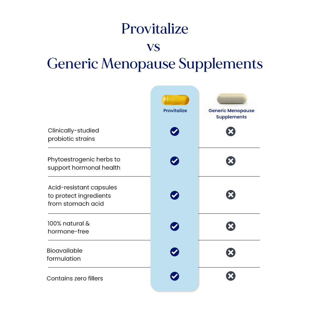 Provitalize | Best Natural Menopause Probiotic (AU)