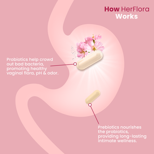 HerFlora Intimate Bundle | Vaginal Probiotic & Prebiotic | Radiancy & Previtalize