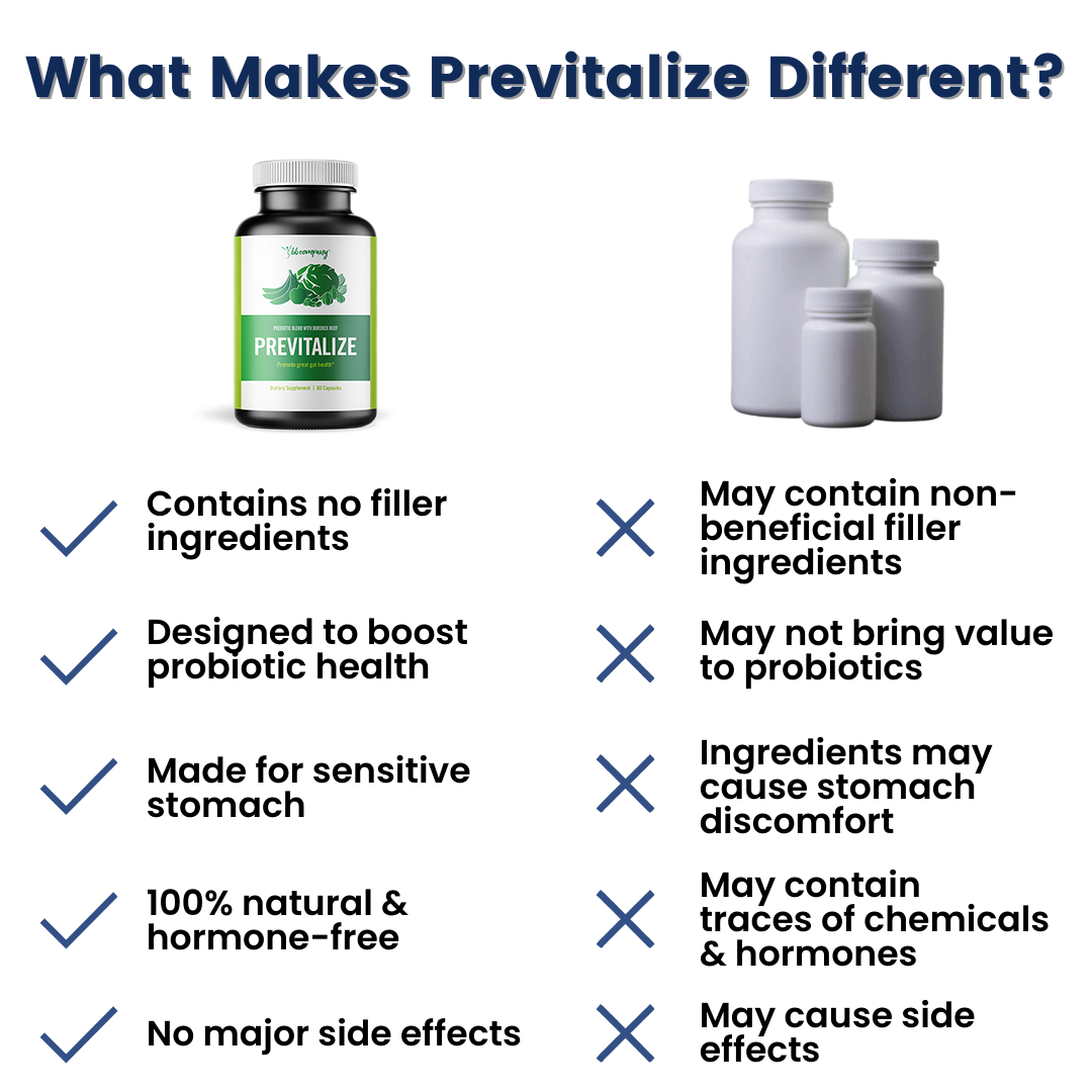 Previtalize | Best Natural Weight Loss Super Prebiotic (AU)