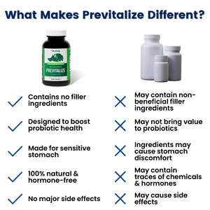 Previtalize | Best Natural Weight Loss Super Prebiotic