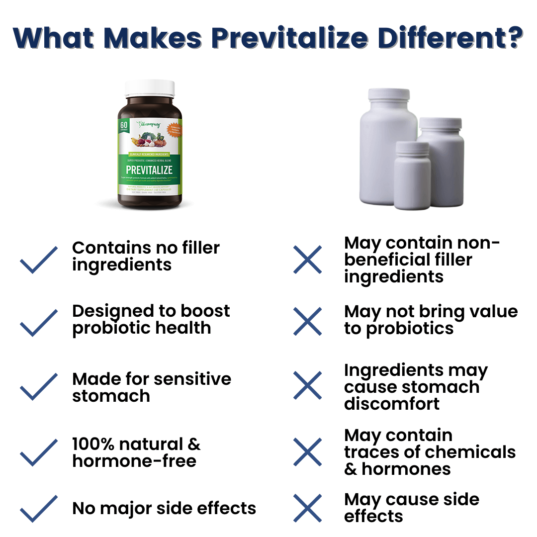 Prévitaliser | Meilleur super prébiotique naturel pour la perte de poids 