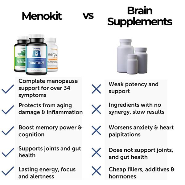 Menokit Bundle