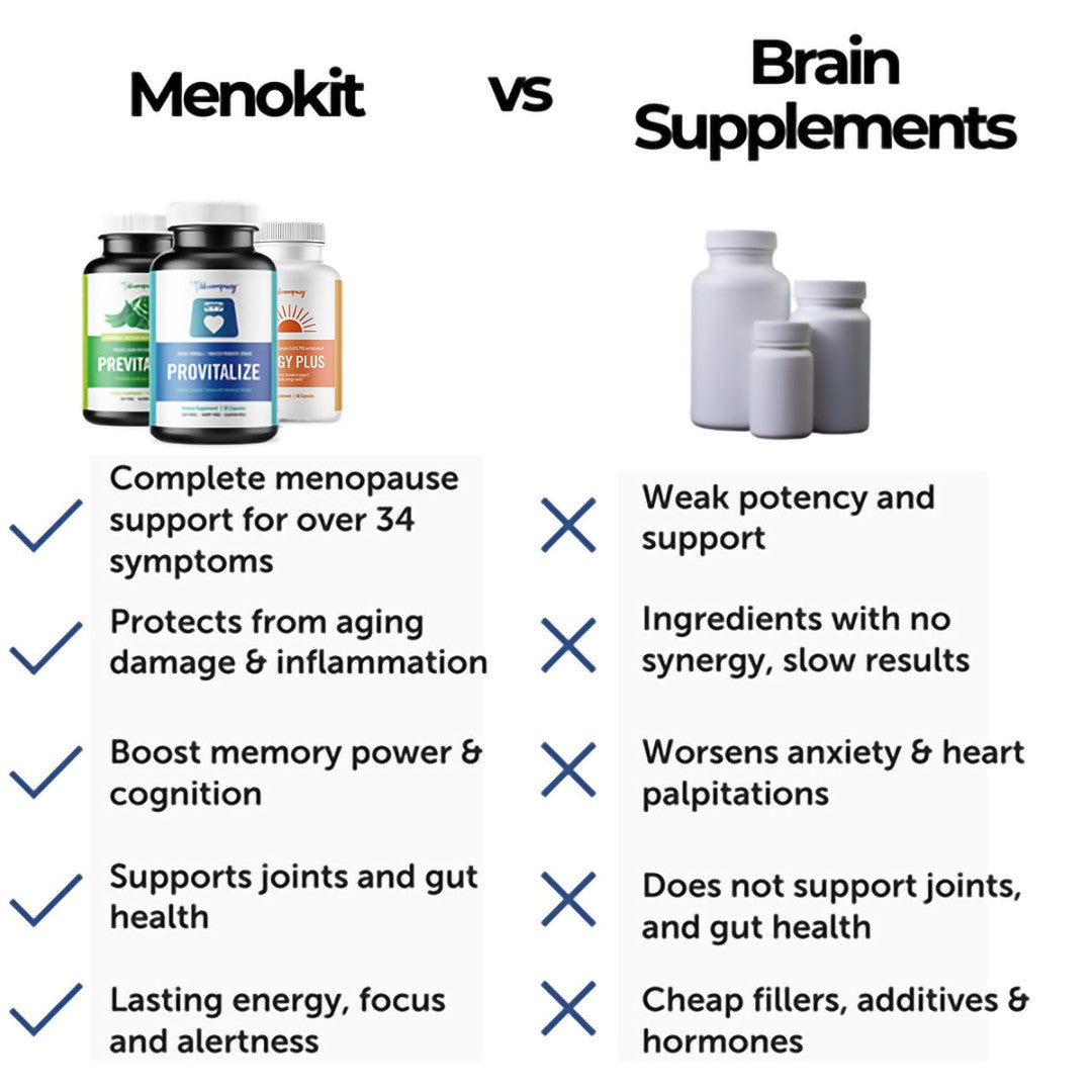 Menokit Bundle