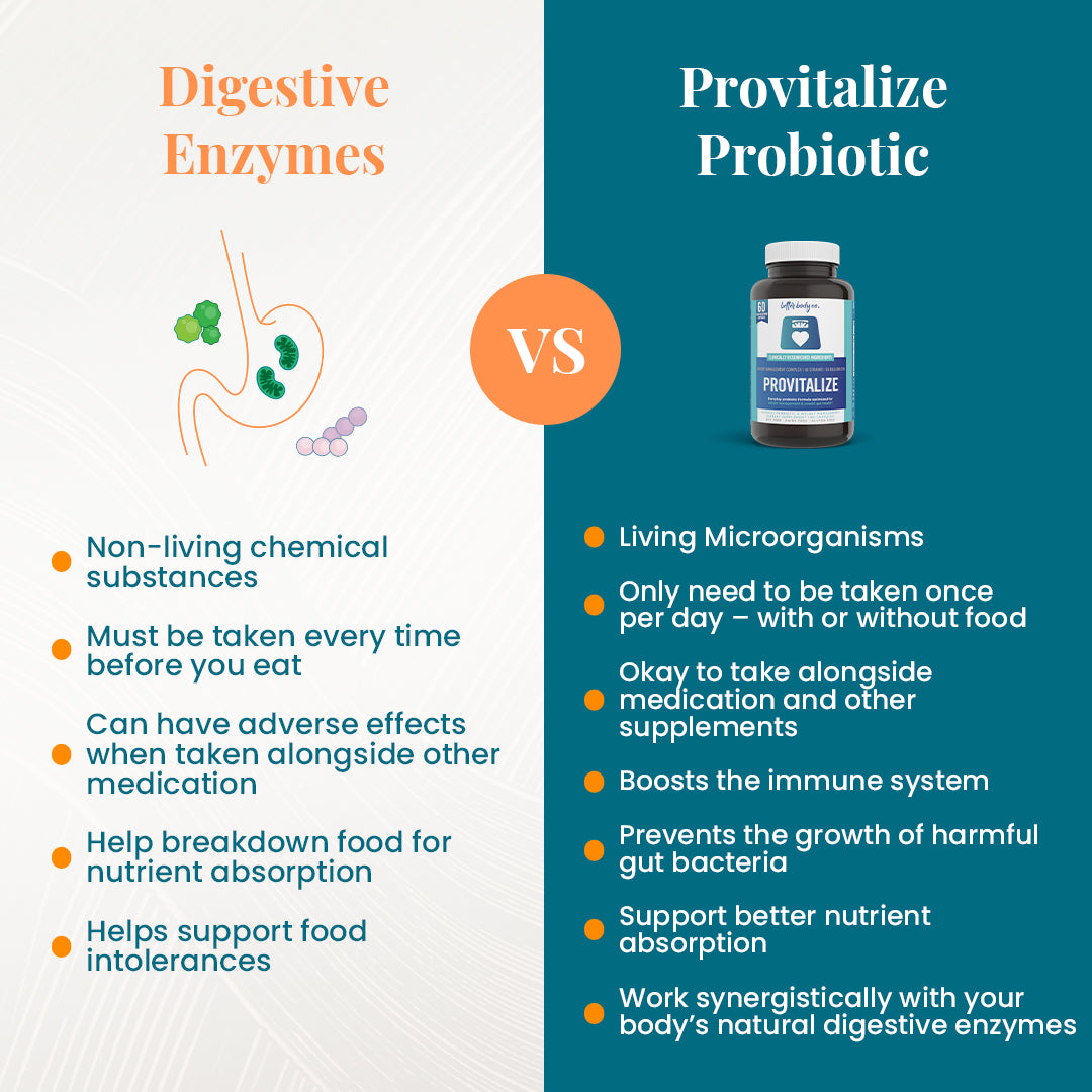Shrink Belly Bloat With Provitalize